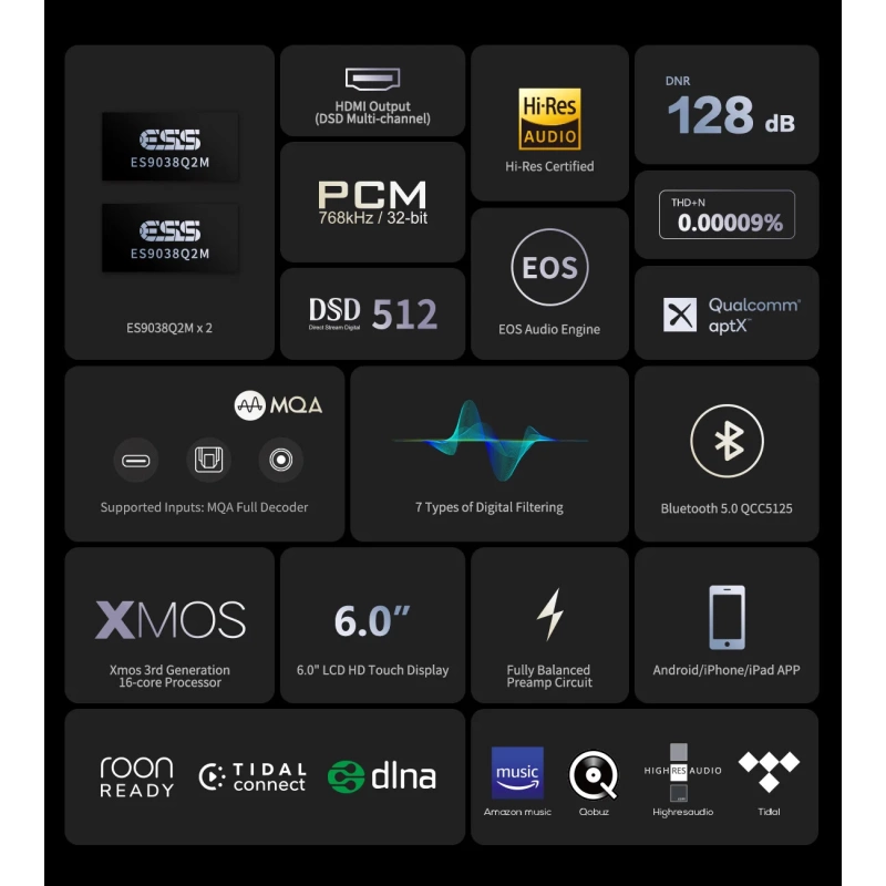 De Radiobeurs Eversolo DMP-A6 Master Edition
