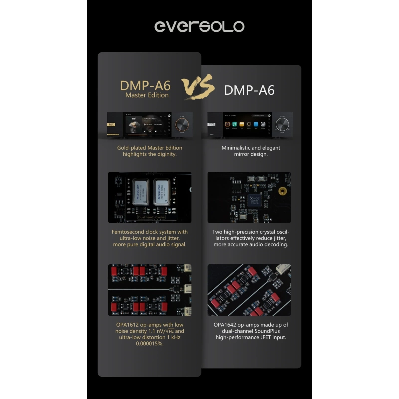 De Radiobeurs Eversolo DMP-A6 Master Edition