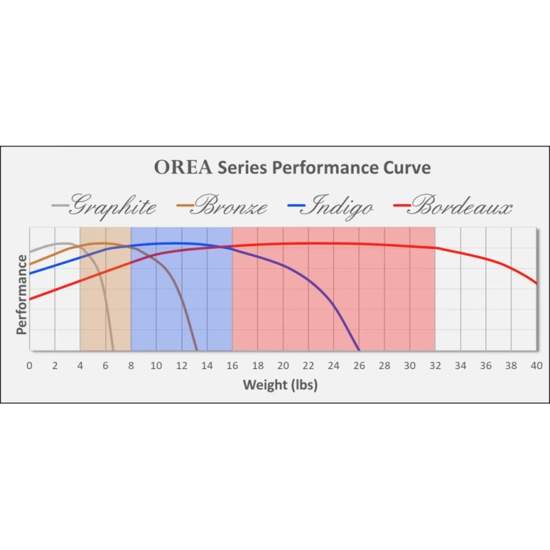De Radiobeurs IsoAcoustics Orea Graphite 